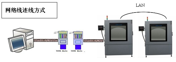 恒温恒湿测试箱