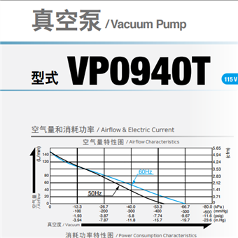 VP0940T日本日东工器NITTO KOHKI真空泵