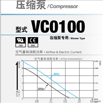 VC0100日本日东工器NITTO KOHKI压缩泵