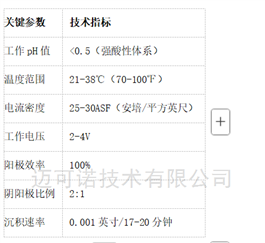 TRANSENE 100%纯锡电镀溶液