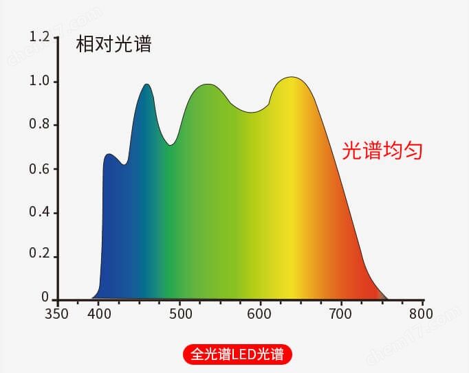 LS170便攜式色差儀