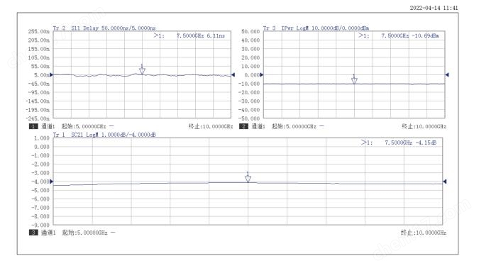 思儀矢量網絡分析儀