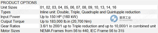 RADICON減速機(jī)MO1225.OBMCCID1.5A