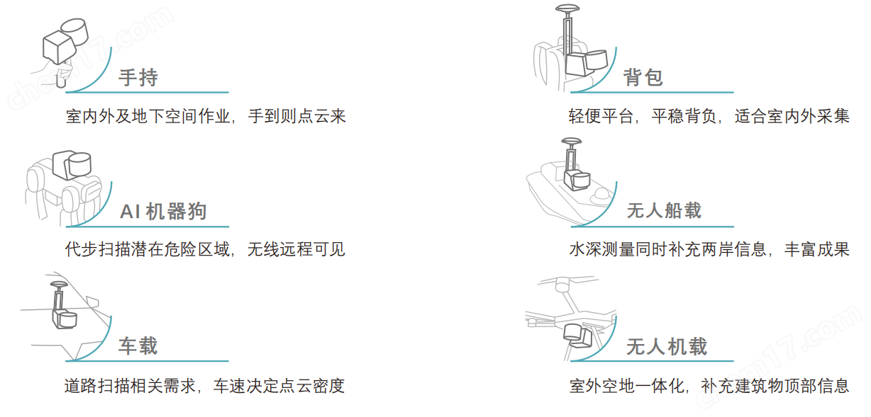 手持式三維激光掃描儀