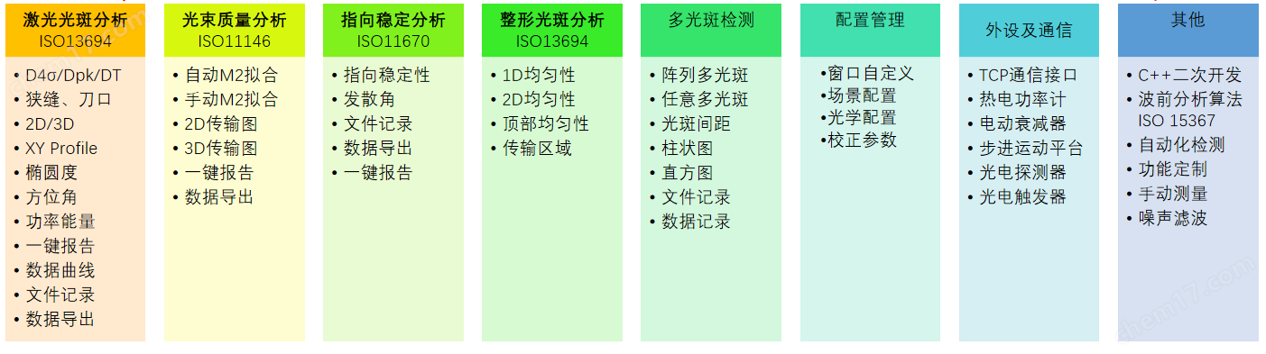高分辨率國產CMOS激光光束質量分析儀廠家