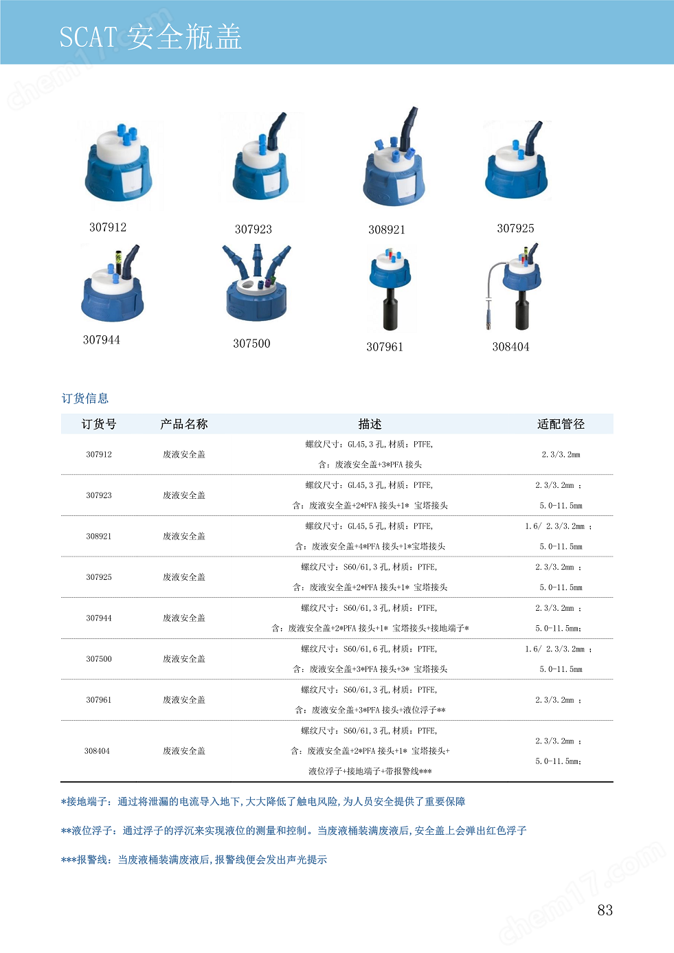 SCAT廢液安全蓋-安全瓶蓋