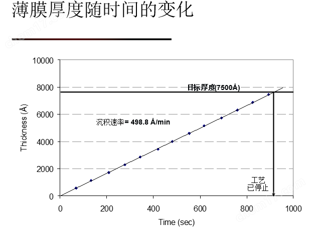 等離子體增強(qiáng)化學(xué)氣相沉積（PECVD）系統(tǒng)