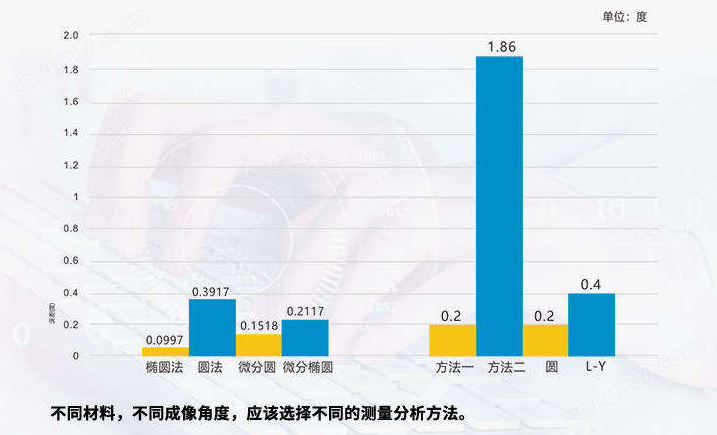 高校科研型接触角测试仪水滴角测量仪