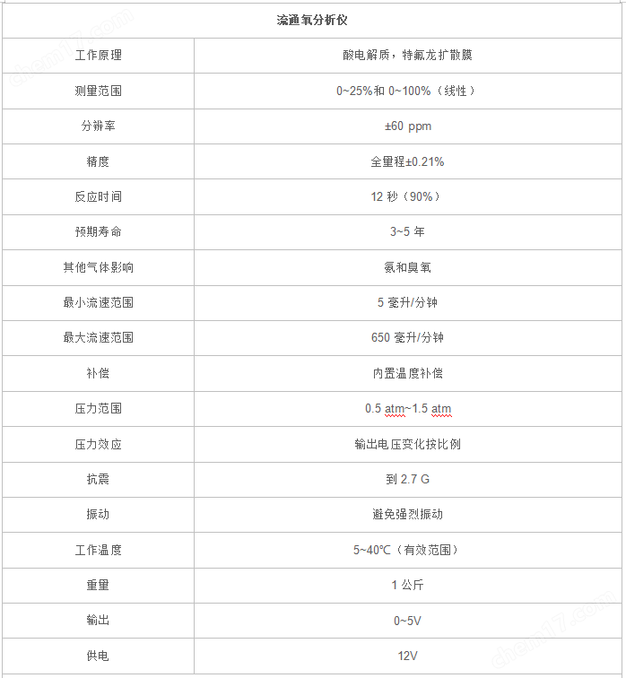 高量程動(dòng)物呼吸作用測(cè)量系統(tǒng)