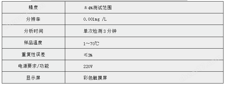 XY-2201A便攜式TOC總有機(jī)碳分析儀