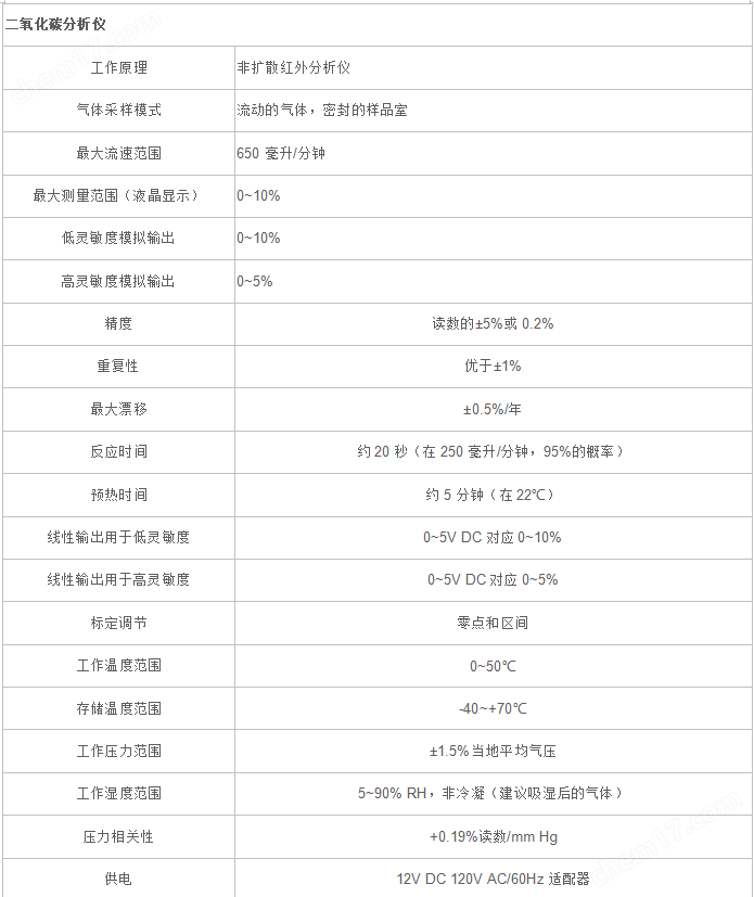 高量程動(dòng)物呼吸作用測(cè)量系統(tǒng)