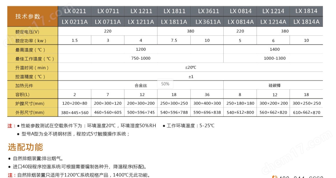 智能箱式電阻爐