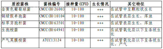 液體硫乙醇酸鹽培養(yǎng)基