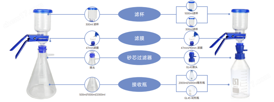 500mL玻璃溶劑過濾器