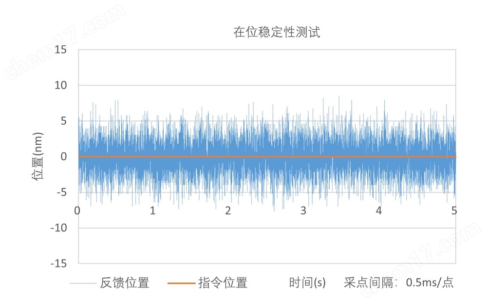 SMH560LM系列 直线电机机械台