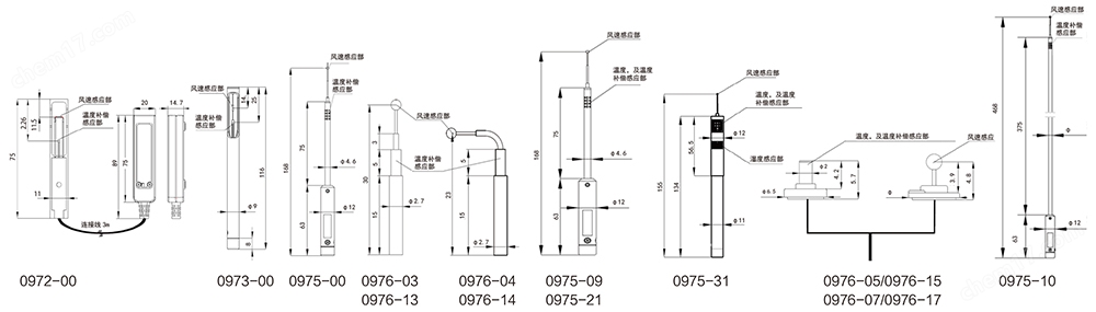 日本加野多點風速儀PRO 1590-0C