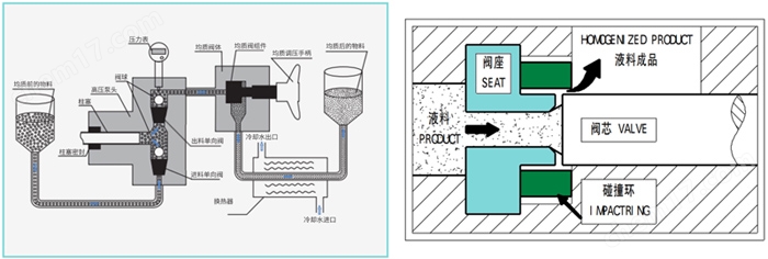 高壓均質(zhì)機(jī)