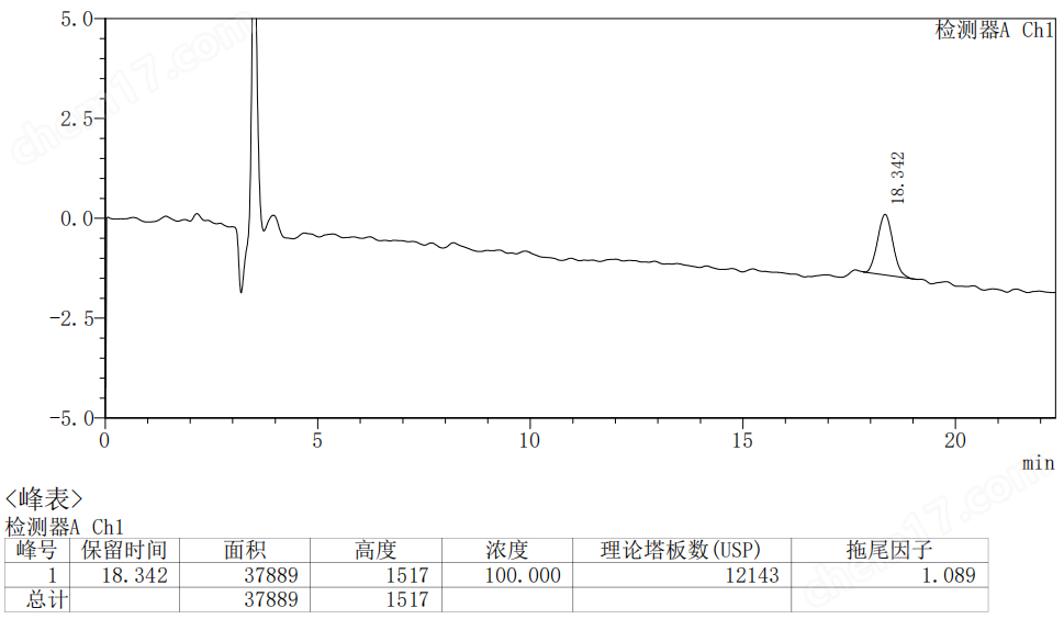 圣一恒德SyiHend NH2-2色譜柱 多糖分析柱