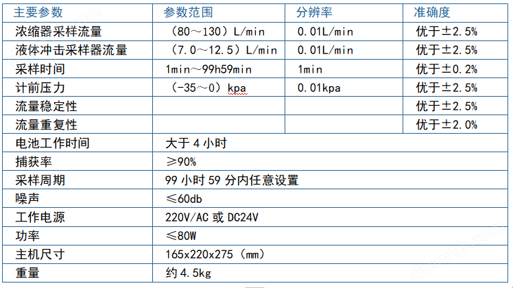 XY-1356型濃縮微生物采樣器