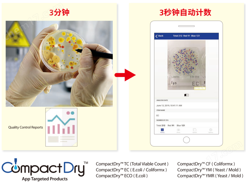 微生物快速測試片—大腸埃希氏菌