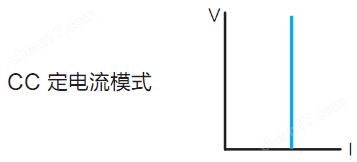 可編程通用型直流電子負載