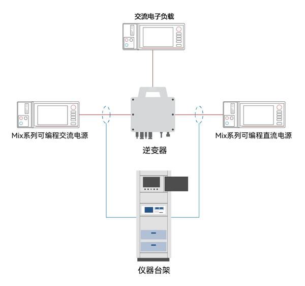 光伏逆變器老化測試方案