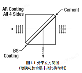 image.png Thorlabs CCM1-PBS251/M - 偏振分束立方