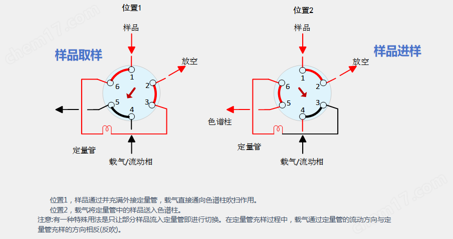 電動切換閥原理圖.png 氣動六通閥(帶保護器)