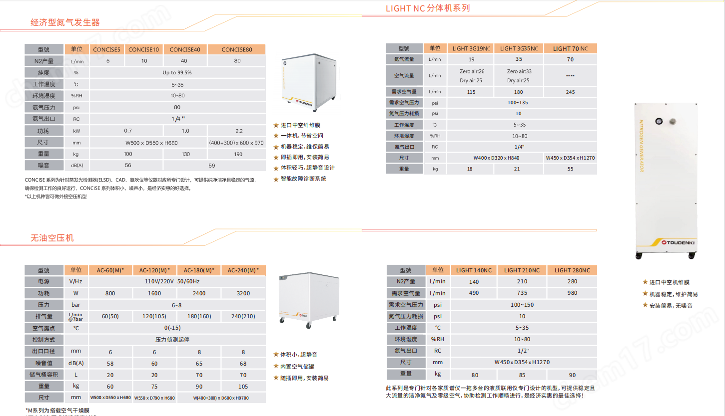 東宇CONCISE氮氣發(fā)生器