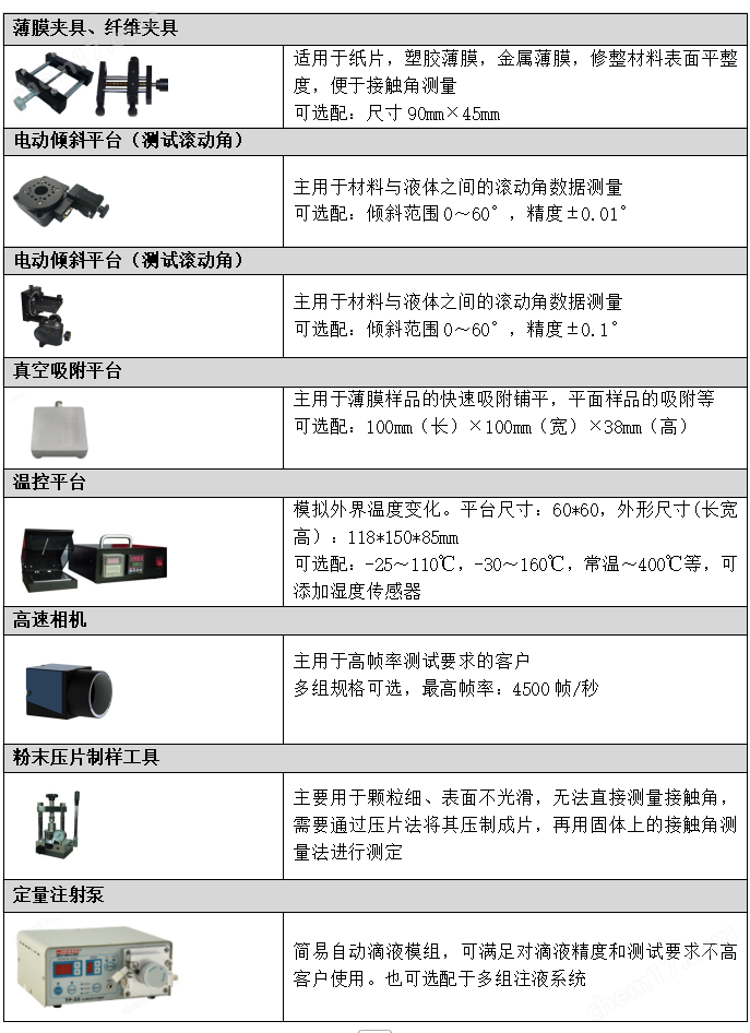 科研型接觸角測量儀