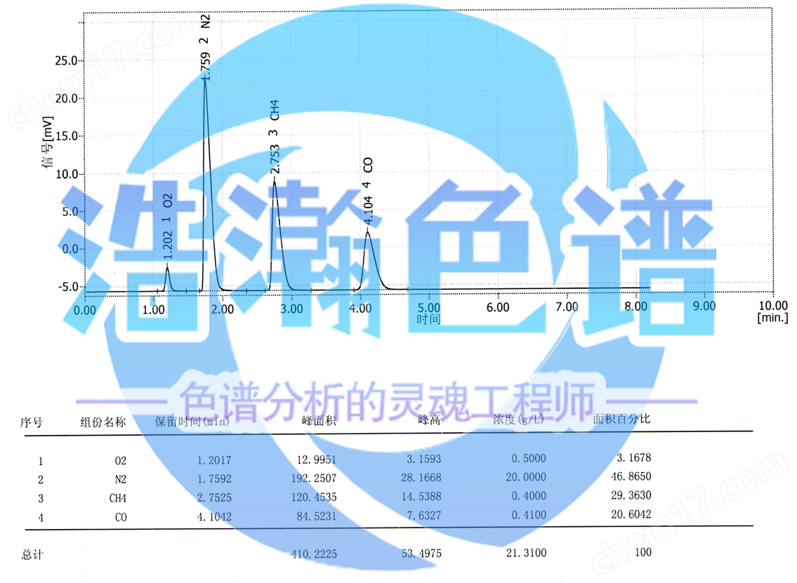島津MS13X分子篩色譜柱2030