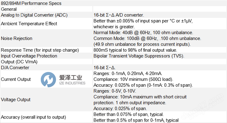 ACROMAG模塊892M-0500