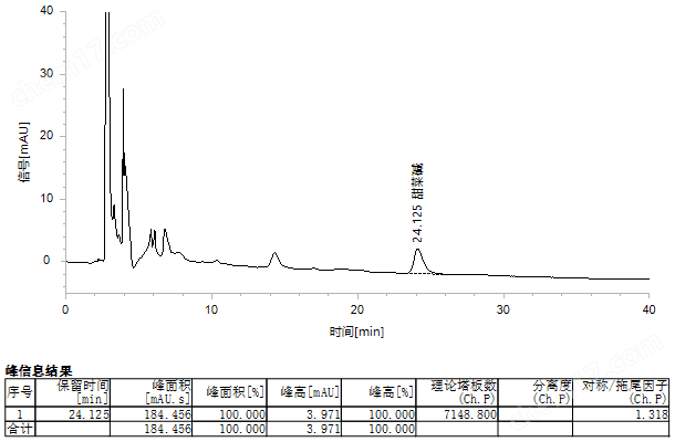 色譜柱 漠邇化學(xué)-CE553-AH-枸杞子
