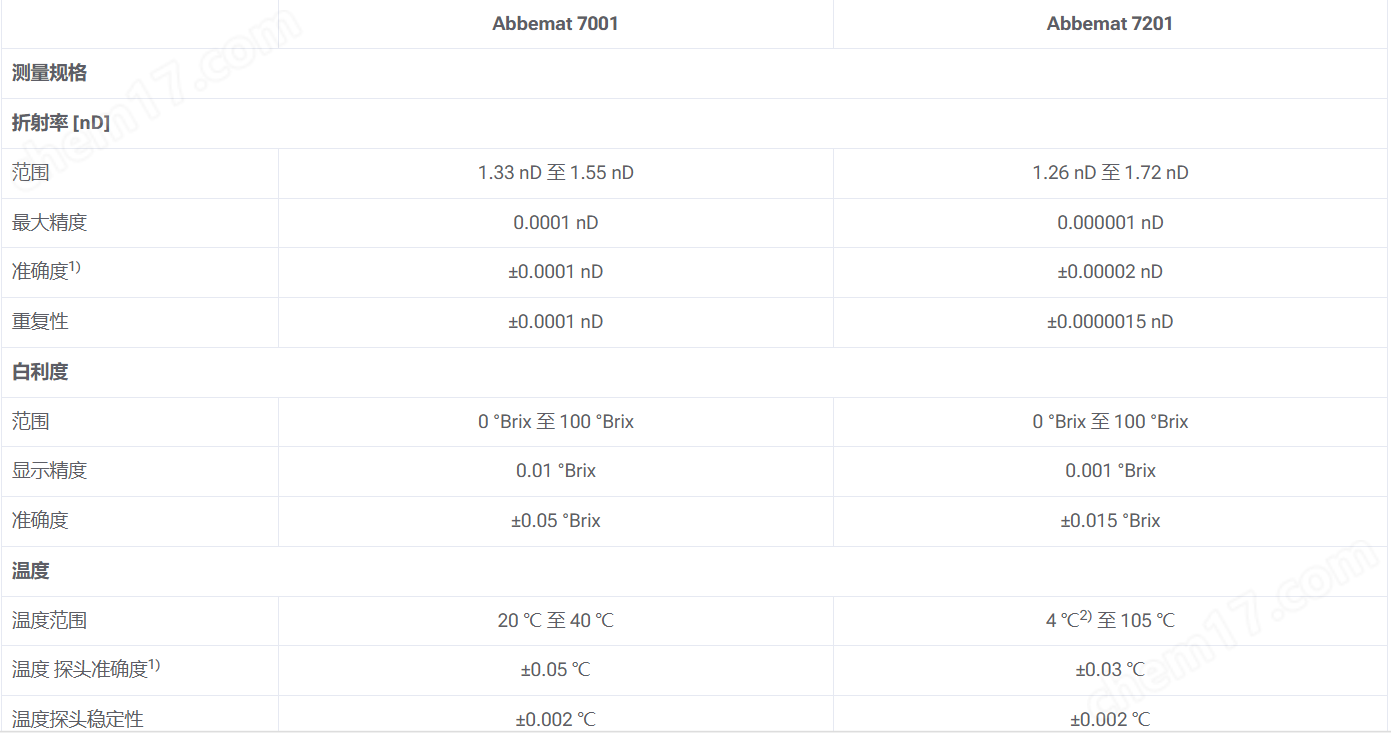 image.png Abbemat 專業(yè)型 7001制藥用折光儀