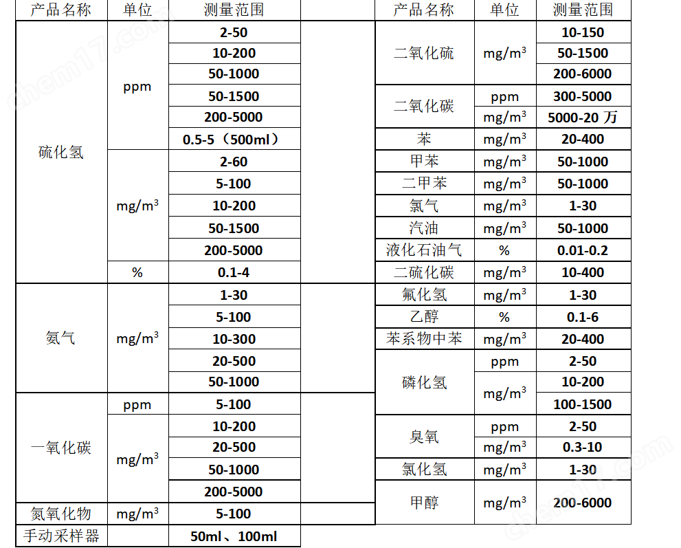 便攜式氣體檢測工具箱  有毒有害檢測
