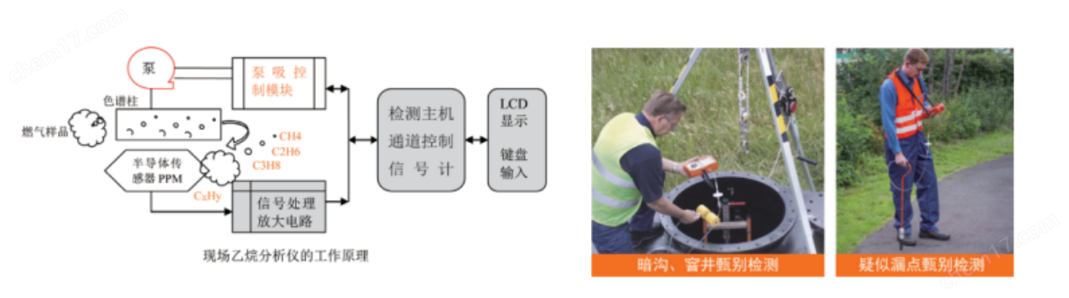 智能乙烷辨識(shí)儀