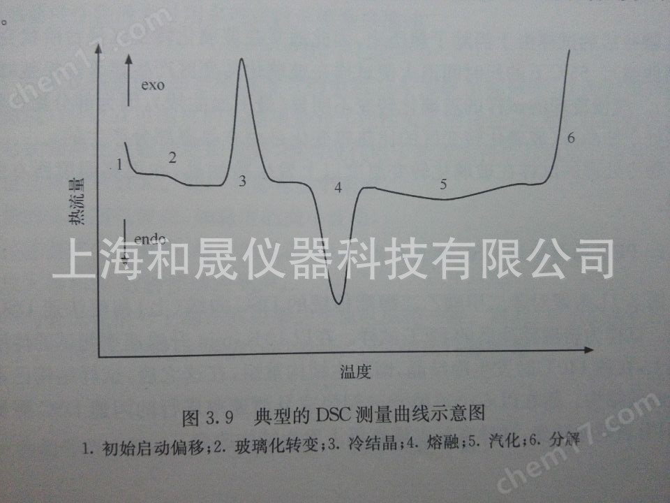 差式掃描儀