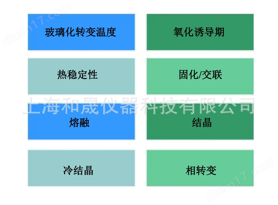 差式掃描儀