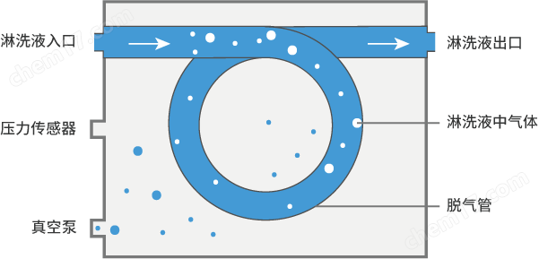 盛瀚CIC-D160Z離子色譜儀