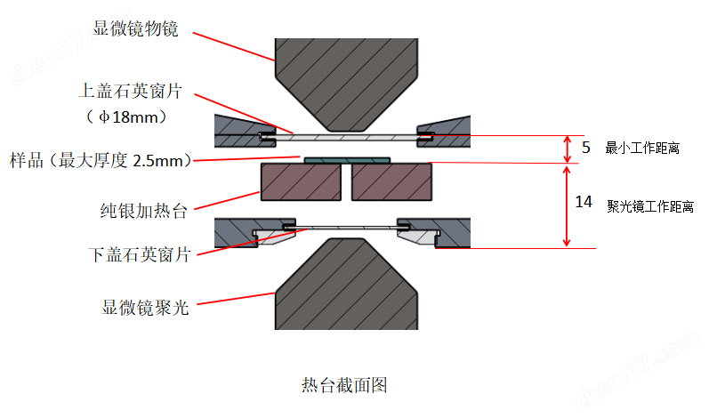 MHS300GXY高低溫冷熱臺