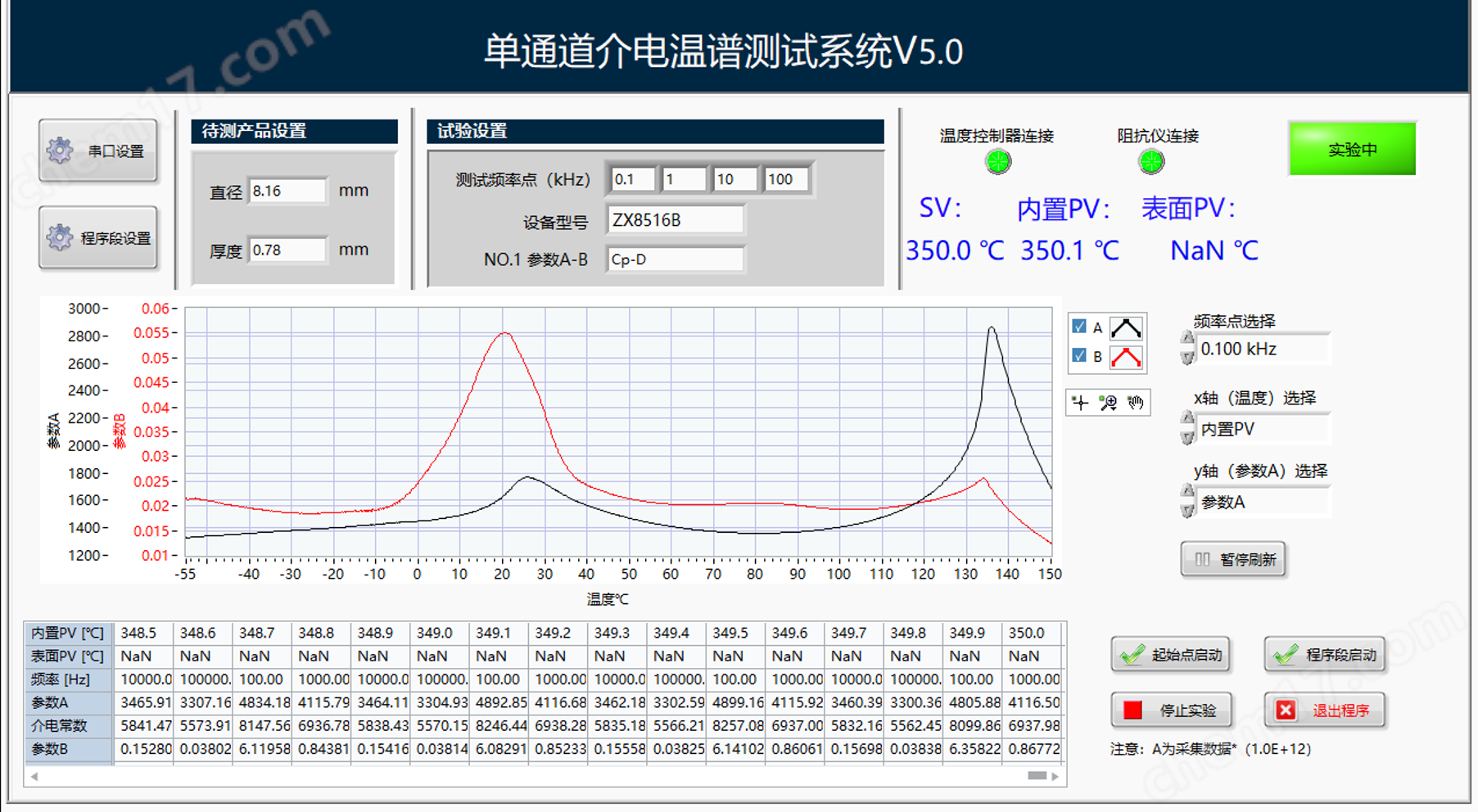 介電溫譜、頻譜測(cè)試系統(tǒng)