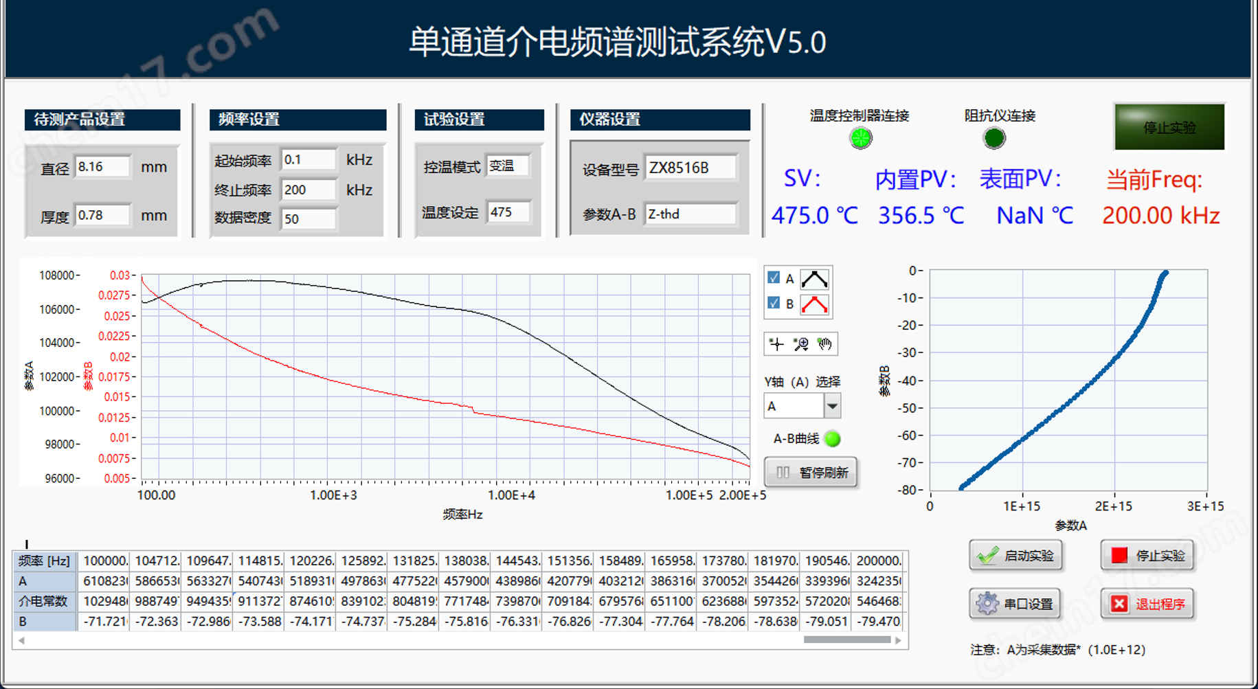 介電溫譜、頻譜測(cè)試系統(tǒng)