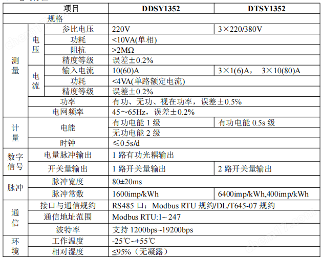 商鋪租戶三相費控電能表