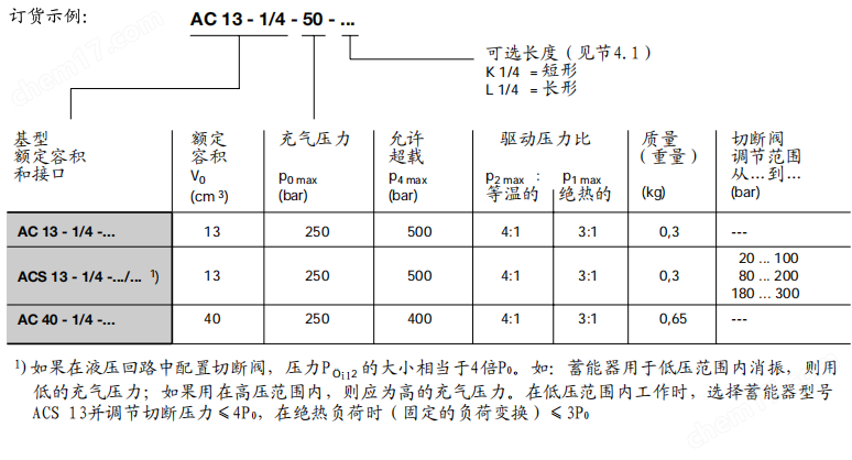 德國(guó)哈威AC隔膜式蓄能器