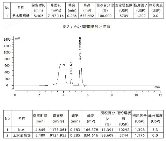 ECOSIL Amino Mix 液相色譜柱 - 茯苓專用柱