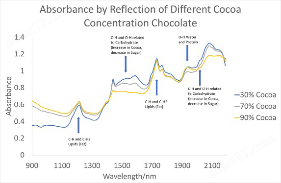 image.png Ocean NR近紅外光譜儀