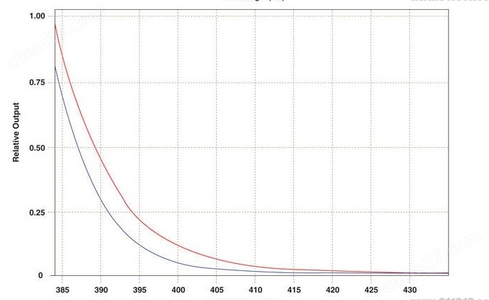 美国SP长波手电筒紫外灯
