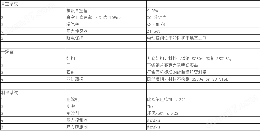 1525240672602599.png 中試硅油加熱冷凍干燥機(jī)