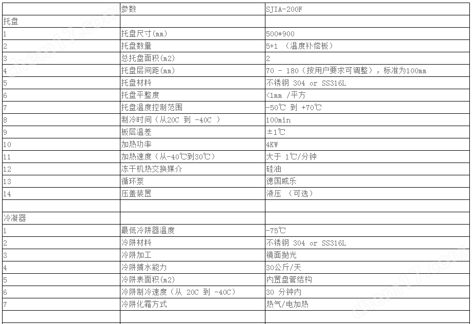 1525240661443901.png 中試硅油加熱冷凍干燥機(jī)