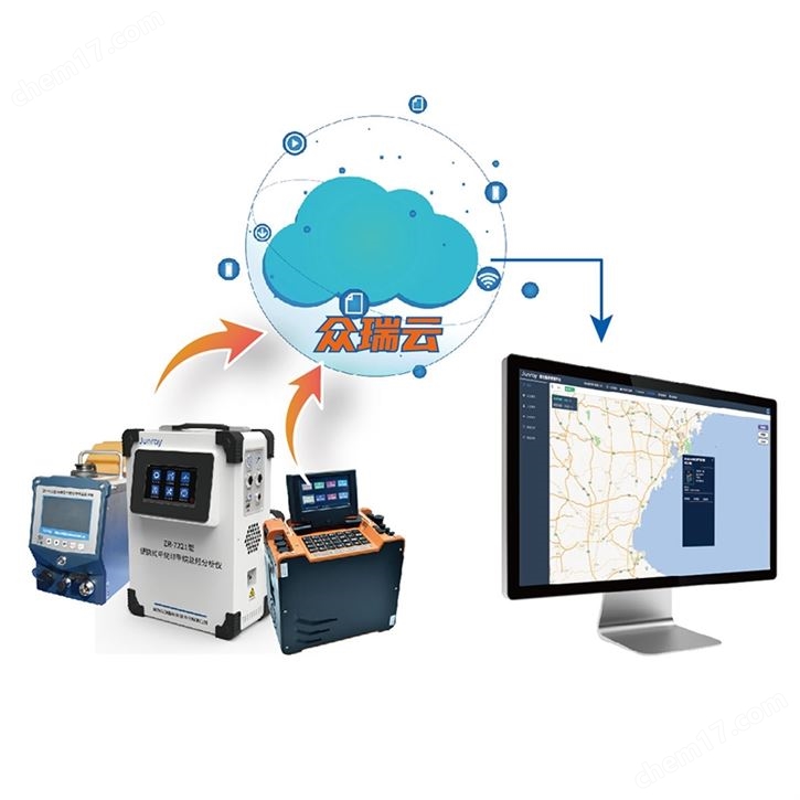 現(xiàn)場儀器數(shù)智化監(jiān)測平臺